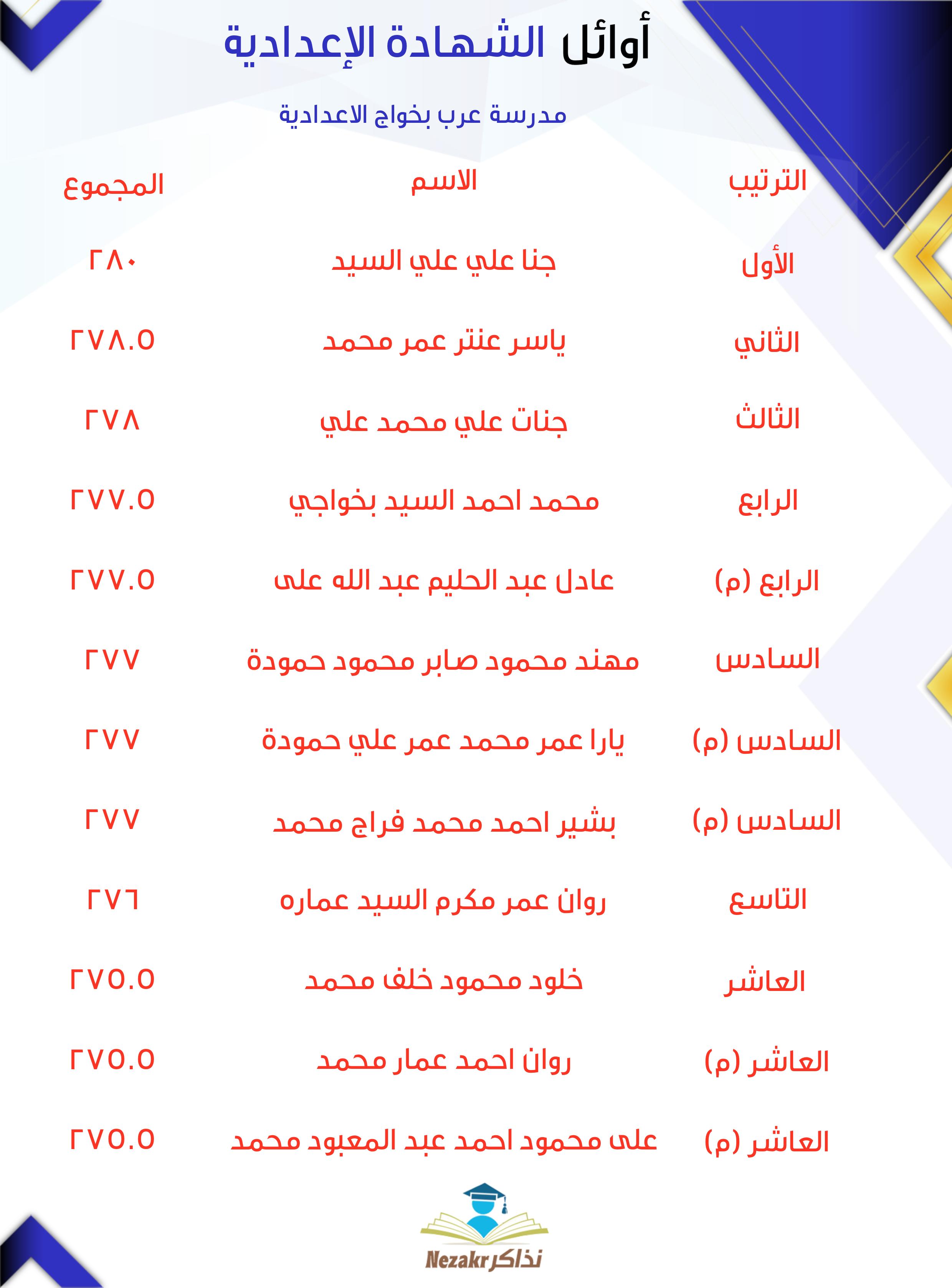 قائمة الأوائل  